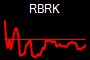 RBRK